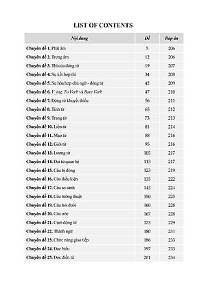 Tuyển chọn các chuyên đề ôn thi vào lớp 10 THPT môn Tiếng Anh