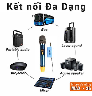 Bộ 2 Micro không dây đa năng Max 56 và Max 36 - Nâng cấp từ Max 39 - Hút âm tốt, Hạn chế hú rít - Sạc pin ngay trên mic - Pin sạc dung lượng cao - Màn hình LCD hiển thị tần số - Phù hợp mọi thiết bị - Micro karaoke - Hàng chính hãng