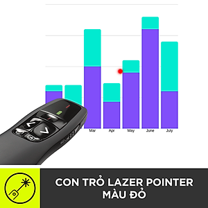 Bút trình chiếu từ xa Logitech R400 - Không dây USB 15m, nút bấm tiện lợi - Hàng chính hãng