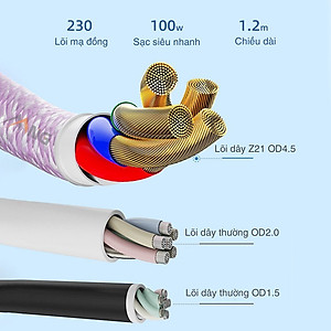 Dây cáp sạc nhanh ROCKSPACE Z21 TypeC to TypeC sạc nhanh 100w chuẩn QC dây dù siêu bền - Hàng chính hãng BH 12 tháng