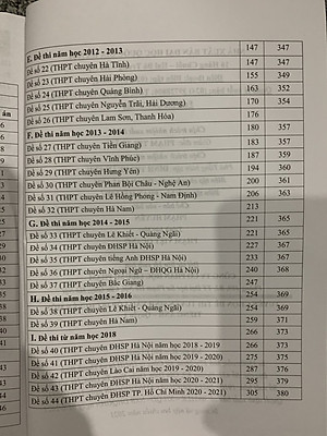 tuyển chọn đề thi học sinh giỏi 9 và thi vào lớp 10 chuyên môn tiếng anh