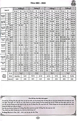 Lịch Vạn Niên Thực Dụng 1801-2100
