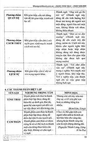 Sách Phân Tích Tư Duy Ngữ Văn Lớp 9