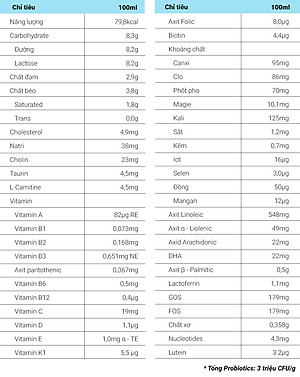  Sữa bột PURELAC 3 800g nhập khẩu New Zealand