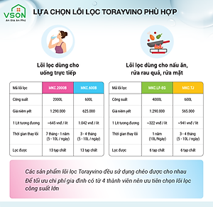 Lõi lọc nước thay thế tại vòi Torayvino MKC.2000B - Uống trực tiếp tại vòi - 2000L - Hàng chính hãng Nhật Bản