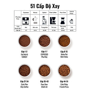 Máy Xay Cà Phê G69 Xay Hạt Cafe Pha Espresso,51 Cấp Độ Xay Mịn, Tự Động Auto, Hàng Chính Hãng