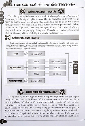 Chọn Ngày Giờ Tốt Tạo Táng Phong Thủy (2020)