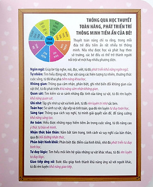 Mẹ Hỏi Bé Trả Lời - Hỏi Đáp Rèn Trí Thông Minh - 2-3 Tuổi