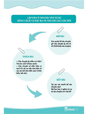 Sách Những Bài Văn Mẫu Lớp 9 (Tập 1)