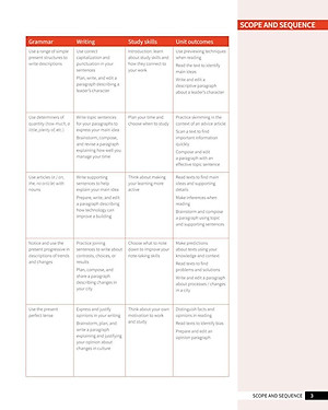 Skillful Second Edition Level 1 Reading & Writing Student's Book + Digital Student's Book Pack