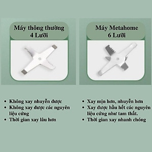 Máy Xay Hạt Khô Tiêu Chuẩn Châu Âu Máy Xay Ngũ Cốc Mini Công Suất 300w Lưỡi Dao 6 Cánh Thân Máy Bằng Thép Không Gỉ - Hàng Loại 1 - Chính Hãng MINIIN