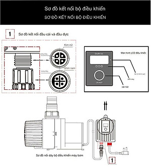 Máy bơm Periha PB25000 23000 20000 18000 16000 14000 12000 10000 9000 7000 bể cá, hồ cá Koi cao cấp