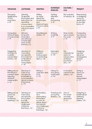 Global Success - Tiếng Anh 12 - Sách Học Sinh (2024)