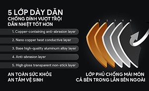 Nồi Cơm Điện Tử BlueStone RCB-5946 - Dung Tích 1,5 lít  - Công suất 860W - Lòng nồi phủ chống dính cao cấp an toàn sức khỏe - 6 chế độ cài đặt sẵn - Bảo hành 2 năm - Hàng chính hãng