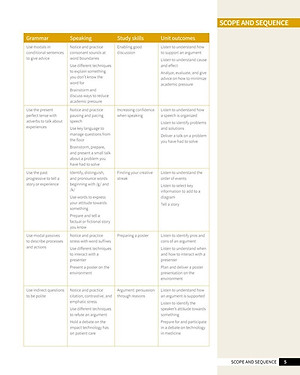Skillful Second Edition Level 2 Listening & Speaking Student's Book + Digital Student's Book Pack