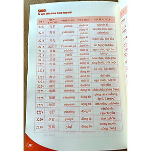 5000 từ vựng tiếng Trung thông dụng nhất + DVD quà tặng