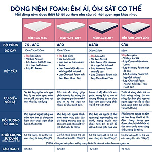 Nệm Foam Comfy Latex NOOZ Home Goods Mattress Đệm Đạt Chuẩn CertiPUR-US Kết Hợp Tầng Than Hoạt Tính