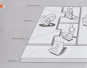 Sách Tạo Lập Mô Hình Kinh Doanh (Tái bản)