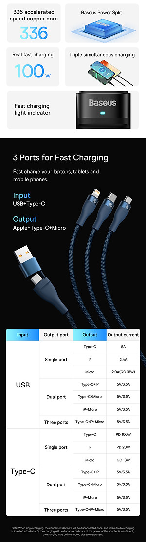 Cáp sạc nhanh đa năng 3 đầu Baseus Flash Series II 3in1 Fast Charging Cable (USB-A+ Type C to Micro + L + Type C, 100W) -Hàng chính hãng