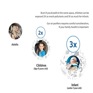 Tấm lọc, màng lọc GSF120 dùng cho máy khử mùi, lọc không khí ô tô, xe hơi Philips GP7101, GP5201, CP100, CP50 và GP3201 - Hàng chính hãng