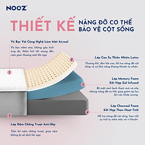 Nệm Foam Comfy Latex NOOZ Home Goods Mattress Đệm Đạt Chuẩn CertiPUR-US Kết Hợp Tầng Than Hoạt Tính
