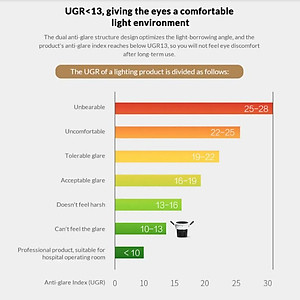  Đèn LED Downlight/ Spotlight Âm Trần Thông Minh Yeelight M2 , 2700-6500k , Hỗ trợ Apple Homekit - Hàng Chính Hãng - Bản Quốc Tế