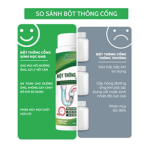 Bột thông cống sinh học AMB, Viện Hàn lâm khoa học Việt Nam thông tác cống, đường ống bồn rửa bát, rửa mặt