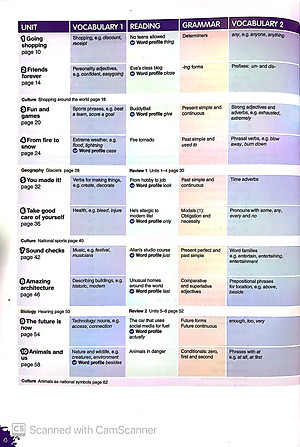 Cambridge English Prepare! Level 5 Student's Book - Reprint