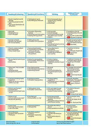 Achievers Grade 9 Student's Book with CLIL Book
