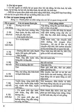 Bồi Dưỡng Học Sinh Giỏi Sinh Học 8 (Dùng Chung Cho Các Bộ SGK Hiện Hành) 