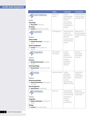 Skillful Second Edition Level 4 Listening & Speaking Student's Book + Digital Student's Book Pack