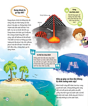 Sách What? Bố Mẹ Ơi Đây Là Cái Gì…? Những Câu Hỏi What Giúp Con Tò Mò Sáng Tạo?