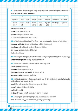 Sách Luyện Giải Bộ Đề Bồi Dưỡng Học Sinh Giỏi Tiếng Anh Lớp 9