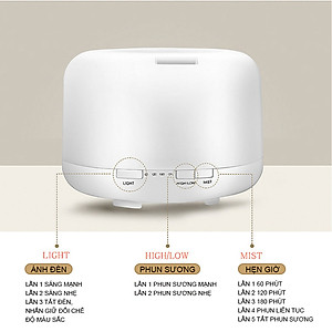 Máy Xông Tinh Dầu Đuổi Muỗi Bạch Tuyết | Giúp Phun Sương, Xông Phòng | Tặng 3 Chai Tinh Dầu Kobi Sả Chanh + Bạc Hà + Oải Hương Nhập Khẩu Ấn Độ
