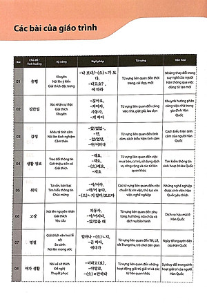 Sách Tiếng Hàn Tổng Hợp Trung Cấp 4 (Phiên Bản Mới – In Màu)