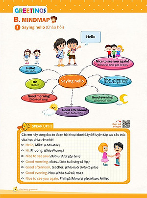 Sách Mindmap Grammar - Học Nhanh Ngữ Pháp Tiếng Anh Bằng Sơ Đồ Tư Duy (Tổng Hợp Ngữ Pháp Lớp 3-4-5 Theo Chủ Đề)