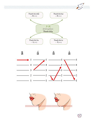 Sách-Combo 2 sách Sổ tay từ vựng HSK1-2-3-4 và TOCFL band A + Học Nhanh Nhớ Lâu 1500 Từ Vựng Tiếng Trung Thông Dụng + DVD tài liệu
