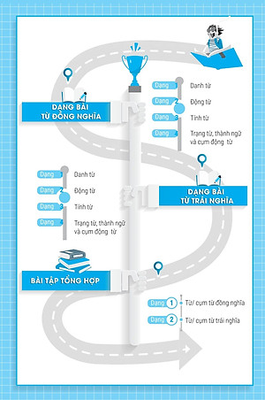 Bài Tập Từ Đồng Nghĩa, Trái Nghĩa Tiếng Anh (Ôn Thi Vào Lớp 10 Và 10 Chuyên)