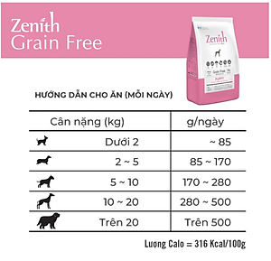 Thức ăn hạt mềm cho chó Zenith | Chó con | Chó trưởng thành | Chó già | Không ngũ cốc | Hỗ trợ miễn dịch | Phát triển xương khớp chắc khoẻ | Chính hãng Hàn Quốc