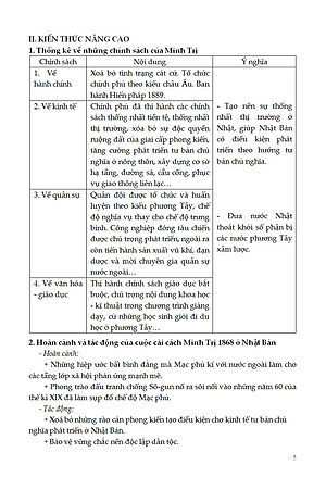 Bồi Dưỡng Học Sinh Giỏi Sử 11