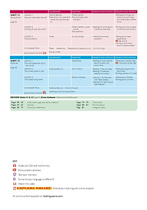 American Jetstream Elementary B Student's book & Workbook ( không kèm CD)