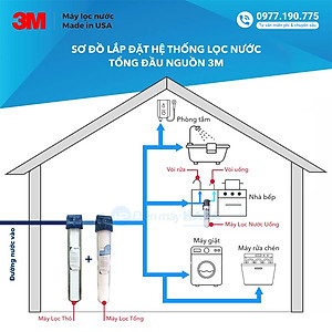 Máy Lọc Nước Tổng 3M AP102T-420 Không Điện Không Nước Thải, Nước Sạch Sinh Hoạt Chuẩn Mỹ - Hàng Chính Hãng 3M, Nhập Khẩu Mỹ