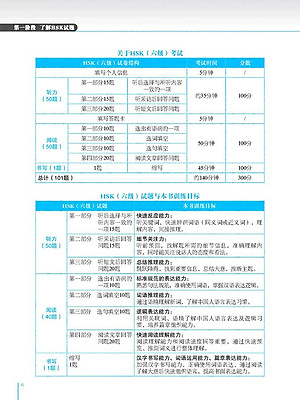 Phân Tích Đề Thi HSK - Cấp Độ 6