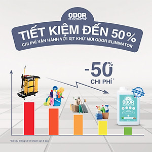 DD Xịt Khử Mùi Đa Năng ODOR ELIMINATOR - 1L - Chính Hãng Pháp