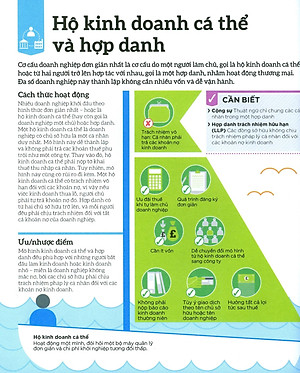 Sách Hiểu Hết Về Kinh Doanh