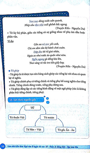 Sách Làm Chủ Kiến Thức Ngữ Văn 9 - Luyện Thi Vào 10 Phần 2: Tiếng Việt - Tập Làm Văn