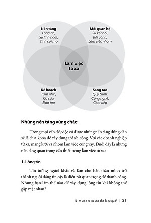 Sách Làm Việc Từ Xa Sao Cho Hiệu Quả