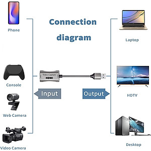 1080P 4K HDMI to USB 3.0 Video Capture Card Video Live Streaming