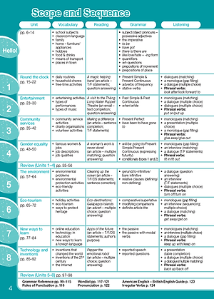 Tiếng Anh 10 Bright Teacher's book (Sách giáo viên)