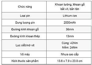 Bộ máy khoan pin FANTON 66V khoan tường, khoan sắt, khoan bê tông máy 2 pin, đảo chiều và mũi khoan